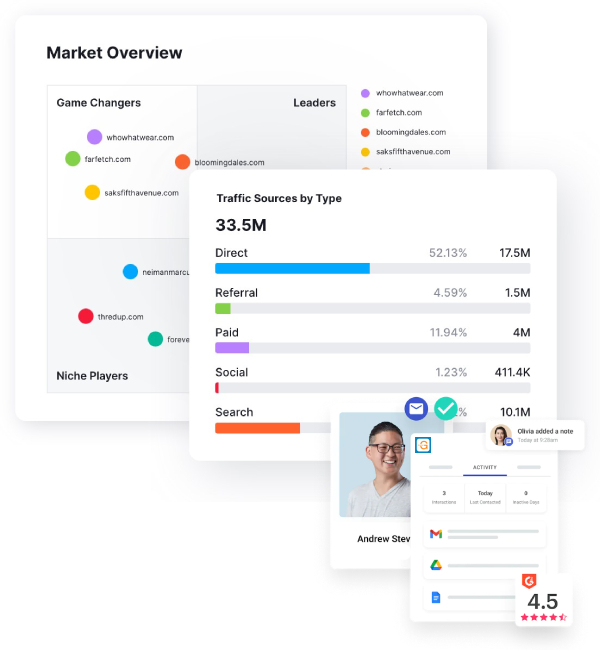 Digital marketing agency